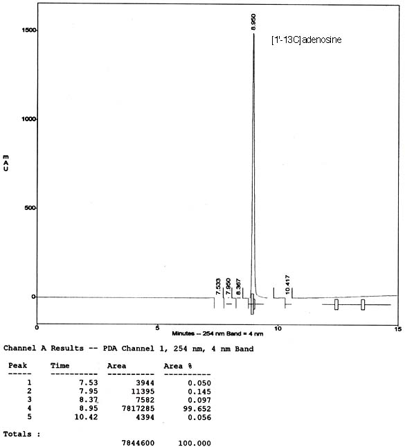 HPLC chromatogram of [1'-13C]adenosine