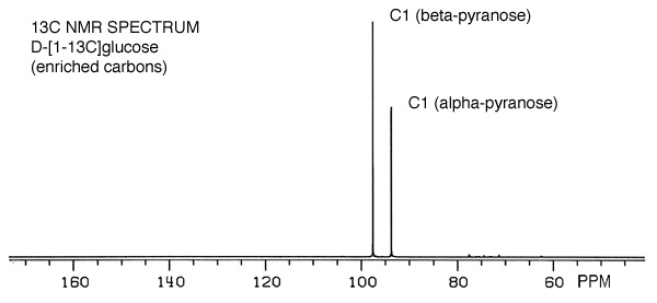 13C NMR Spectrum C1 carbons