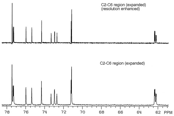 13C NMR Spectrum C12-C6 carbons