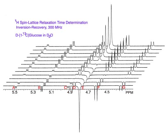 1H Spin-Lattice Relaxation Time Determination of D-[1-13C]glucose